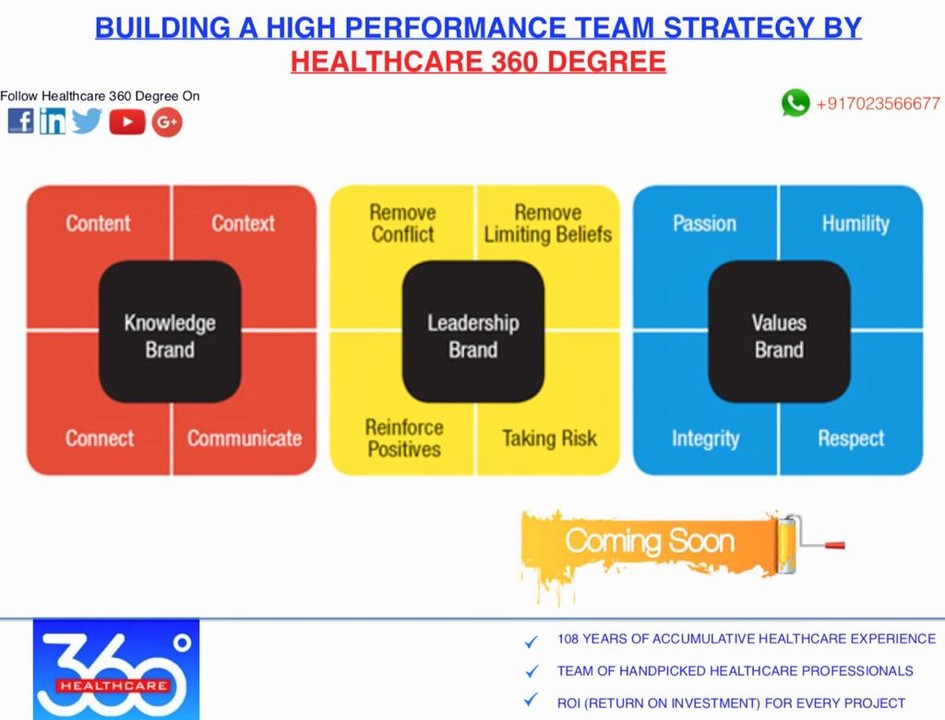 Building A High Performance Team In Healthcare